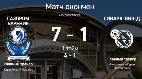 Итоги второго матча Газпром Бурение – Синара-ВИЗ-Д