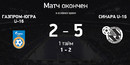 Газпром-Югра U-16 - Синара U-16. Итоги матча