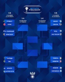 Определились все участники 1/8 финала Кубка России по мини-футболу